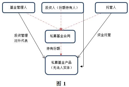 基金管理人信义义务研究（上）