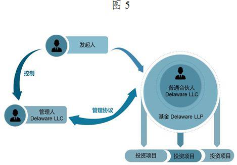 基金管理人信义义务研究（上）