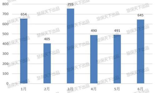 2019保险业半年度报告（寿险篇）：代理人遭遇增员难