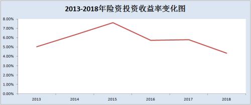 四大上市险企年中“成绩单”放响炮！净利攀升背后另有诱因？