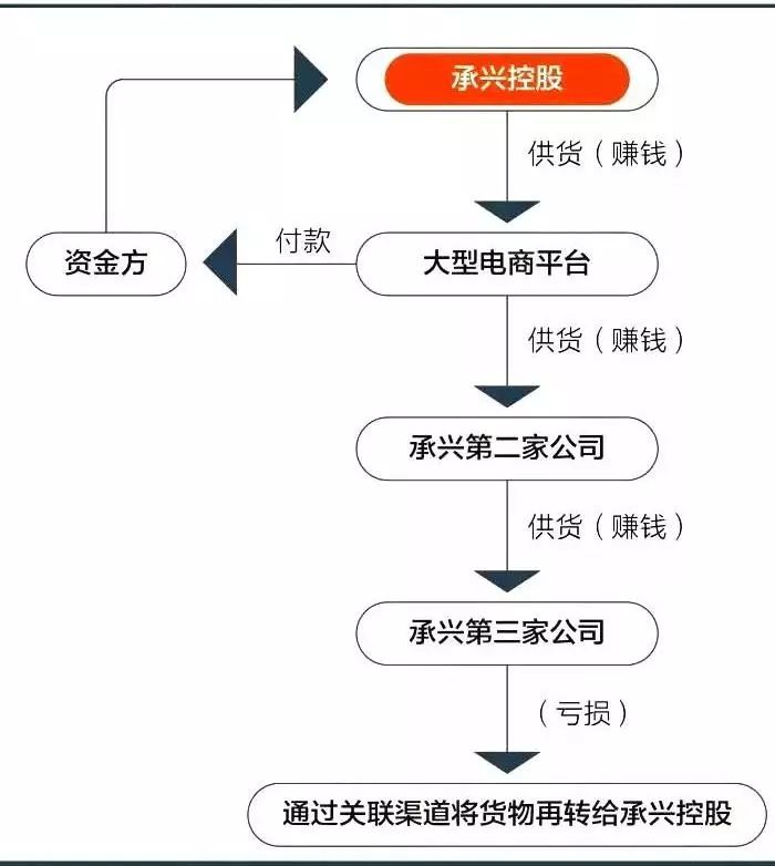 【财·茶道】从曝光的“姑娘”到暴雷的基金，谁替我们关掉她们的滤镜？