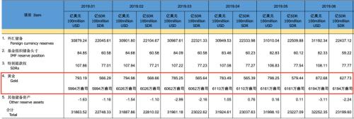 千亿资金即将入场！全球大跌 机构解盘：A股有望出现黄金坑！