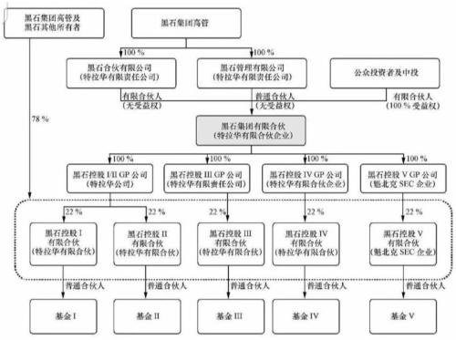 KKR、黑石、凯雷接连宣布放弃合伙制 美国PE界发生了什么？