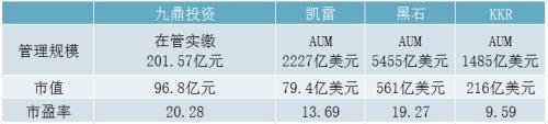 KKR、黑石、凯雷接连宣布放弃合伙制 美国PE界发生了什么？