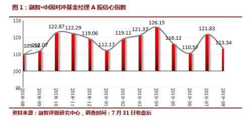 科创板火爆主板弱势 私募高仓位等待市场破局