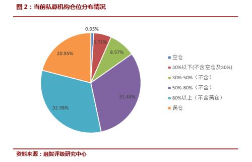 科创板火爆主板弱势 私募高仓位等待市场破局