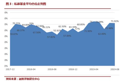 科创板火爆主板弱势 私募高仓位等待市场破局