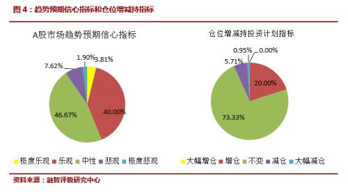 科创板火爆主板弱势 私募高仓位等待市场破局