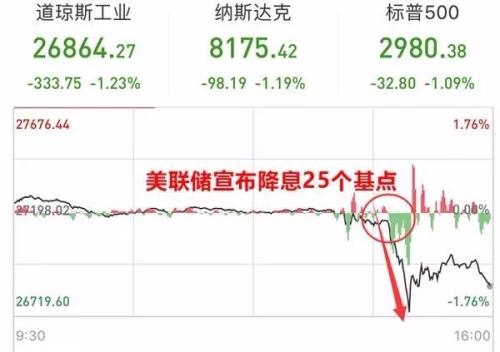 特朗普怒了！降息后惊魂夜再现 全球动荡下A股路在何方？