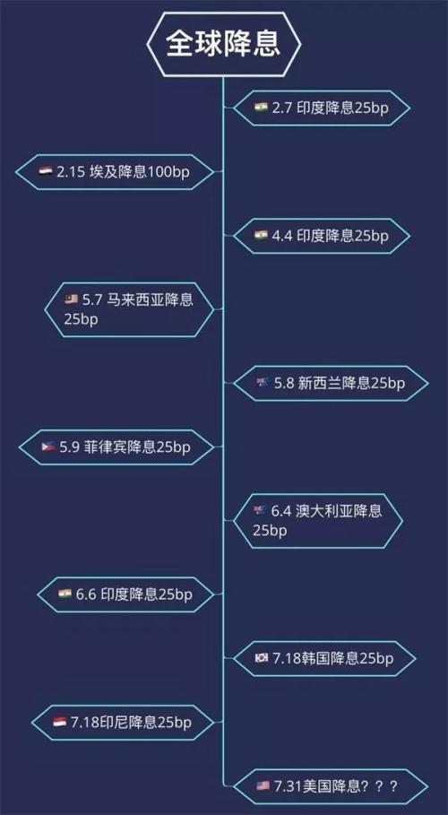 特朗普怒了！降息后惊魂夜再现 全球动荡下A股路在何方？