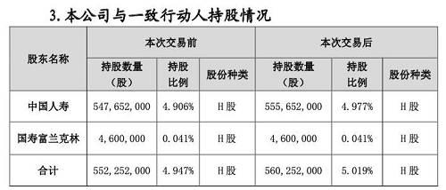 险资举牌凶猛！平安86亿大举买入这家公司，国寿也出手了！