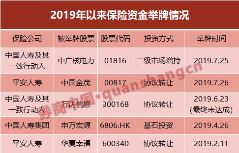 中国人寿增持中广核电力800万H股触举牌线