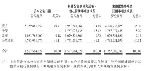 险资举牌凶猛：平安、国寿先后大举买入上市公司