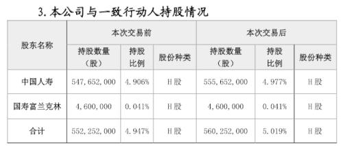 险资举牌凶猛：平安、国寿先后大举买入上市公司