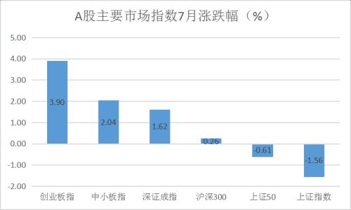 机会在消费蓝筹还是科技成长？私募选择买它