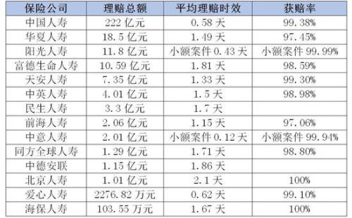 重大疾病里谁是头号杀手？ 这份理赔大数据告诉你真相