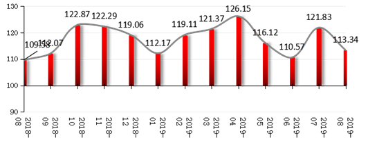 8月私募研判后市延续震荡 青睐5G芯片等科技类成长股