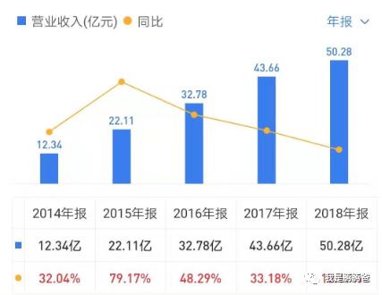 简单易懂：如何通过财务数据初选企业