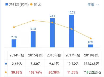 简单易懂：如何通过财务数据初选企业