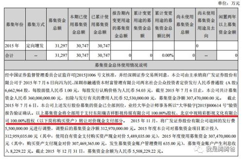 简单易懂：如何通过财务数据初选企业