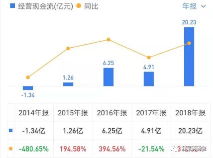 简单易懂：如何通过财务数据初选企业