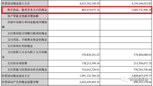 简单易懂：如何通过财务数据初选企业