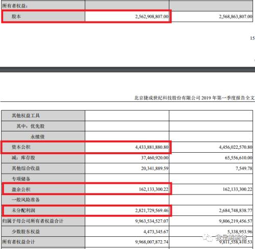 简单易懂：如何通过财务数据初选企业