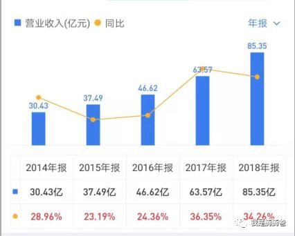 简单易懂：如何通过财务数据初选企业