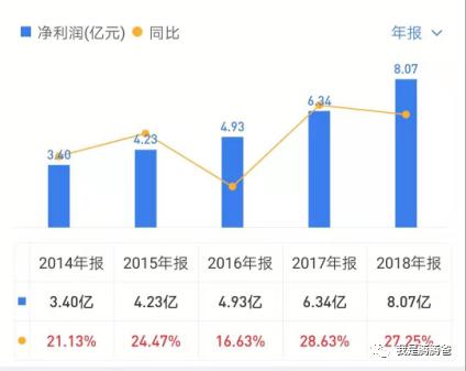 简单易懂：如何通过财务数据初选企业