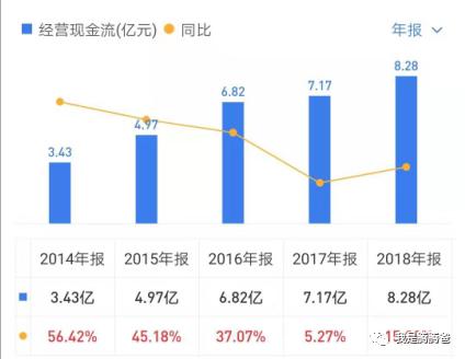 简单易懂：如何通过财务数据初选企业