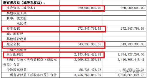 简单易懂：如何通过财务数据初选企业