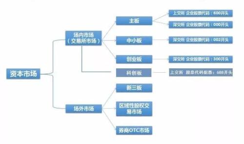 探底2700点！各板块表现不一 谁会成为未来“股王”的摇篮？