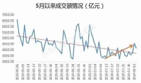 人民币“破7”刷屏！美股暴跌 A股将会怎么走？