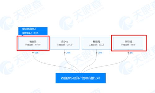 盘点夫妻档私募：重阳投资、源乐晟等赚钱还吸睛