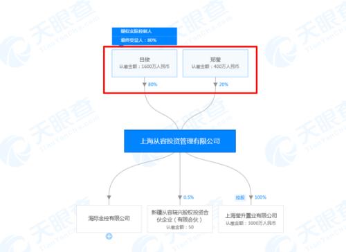 盘点夫妻档私募：重阳投资、源乐晟等赚钱还吸睛