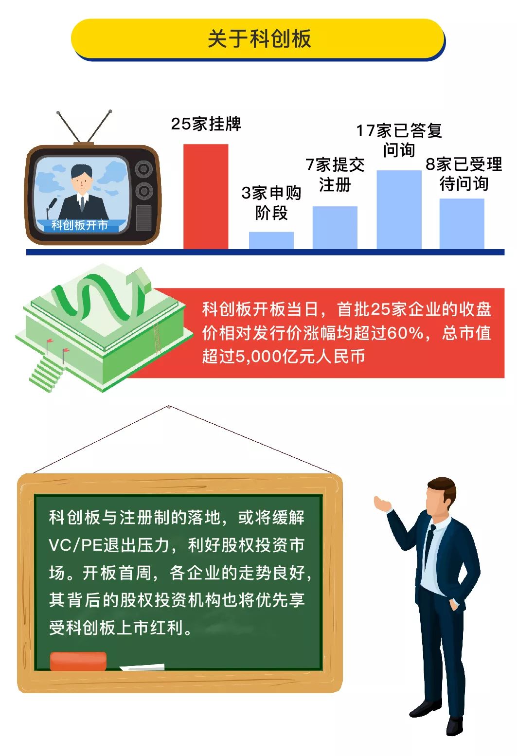 一分钟解读2019上半年中国股权投资市场