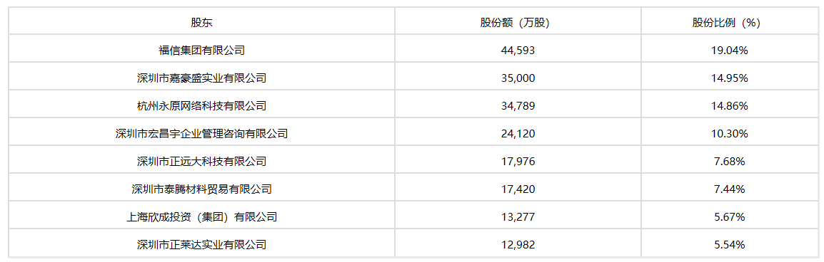 保险业最年轻掌门人！昆仑健康新任董事长林乐任职资格已获批