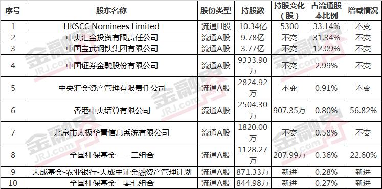 汇金刘浩凌获选为新华保险董事长 任职资格尚待银保监会批准