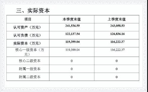 偿付能力报告出错是管理混乱之过？燕赵财险管理层变动蹊跷