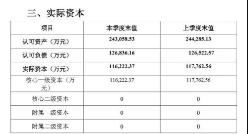 偿付能力报告出错是管理混乱之过？燕赵财险管理层变动蹊跷