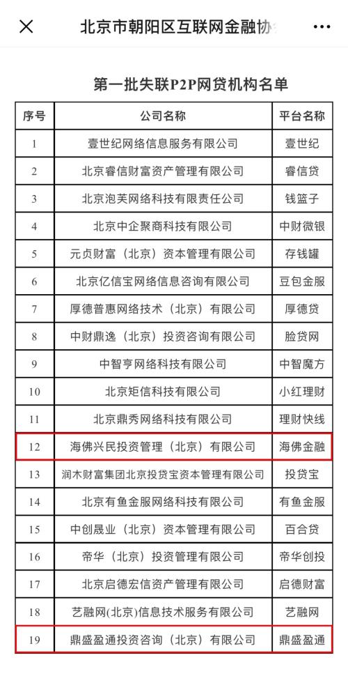 第一批失联P2P大曝光:明星代言、非法吸储、注销私募全都有