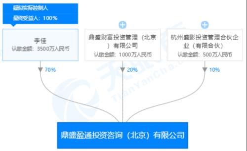 第一批失联P2P大曝光:明星代言、非法吸储、注销私募全都有