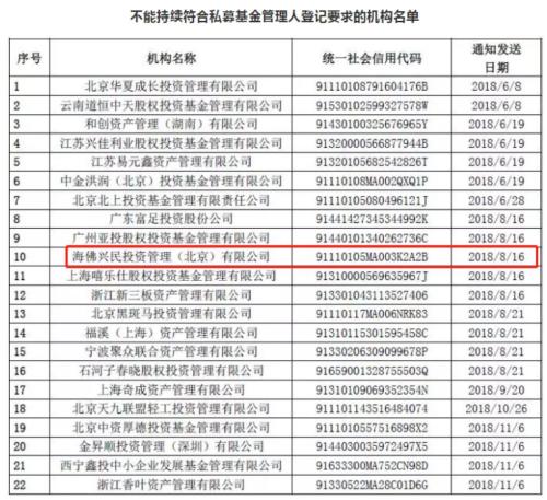 第一批失联P2P大曝光:明星代言、非法吸储、注销私募全都有