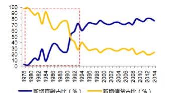 基岩资本:科创板只是发展直接融资的第一枪