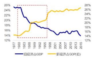 基岩资本:科创板只是发展直接融资的第一枪