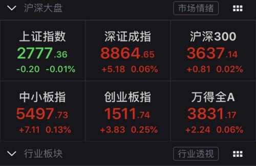 桥水基金达里奥喊话：建议全球投资者进入中国市场 宜早不宜迟！