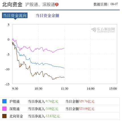 桥水基金达里奥喊话：建议全球投资者进入中国市场 宜早不宜迟！