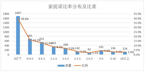 投资者买私募产品 亏钱的概率至少40%