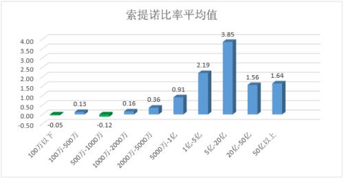 投资者买私募产品 亏钱的概率至少40%