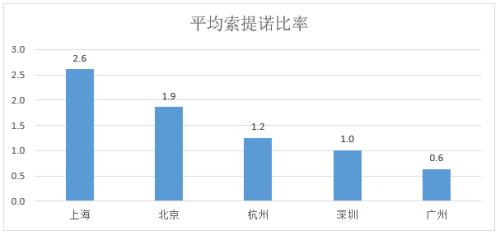 投资者买私募产品 亏钱的概率至少40%